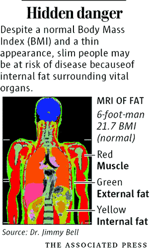 An inside look at body fat - Harvard Health