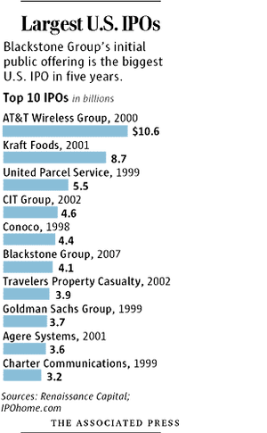 How are private equity firms taxed in the US?