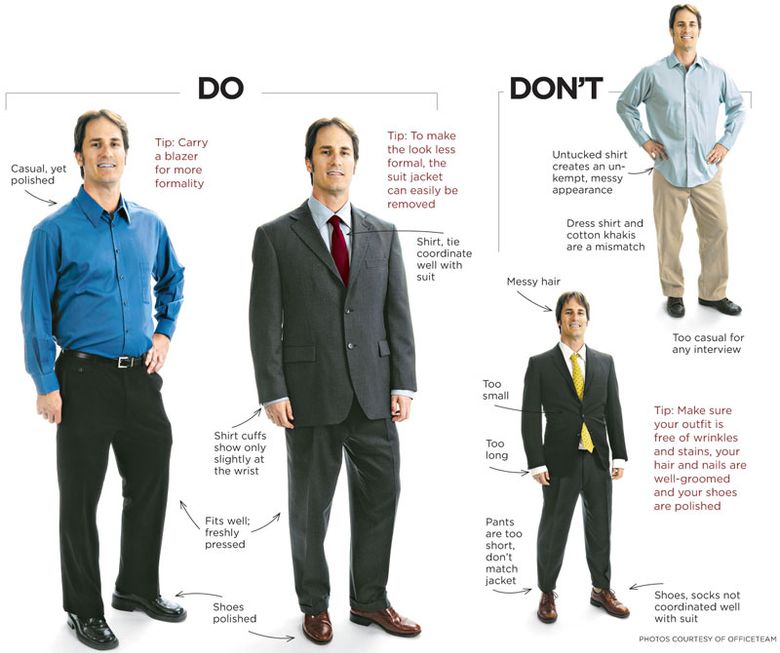 interview attire don'ts - Google Search  Job interview outfit, Interview  outfit men, Interview attire