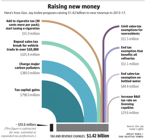 Buck up,' Inslee says, as he makes his case for new taxes | The 