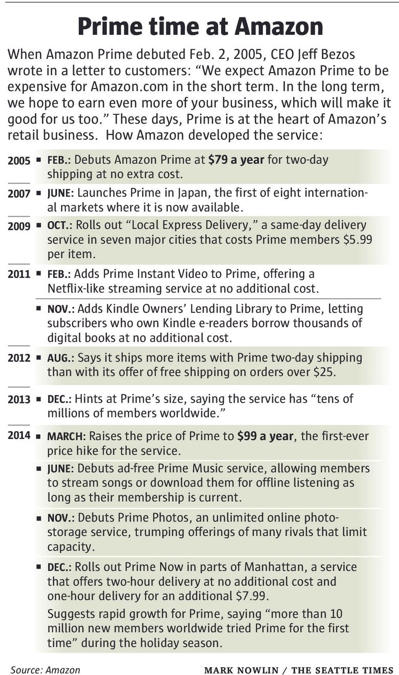 Prime Membership: What Is Included and How Much Does it Cost?