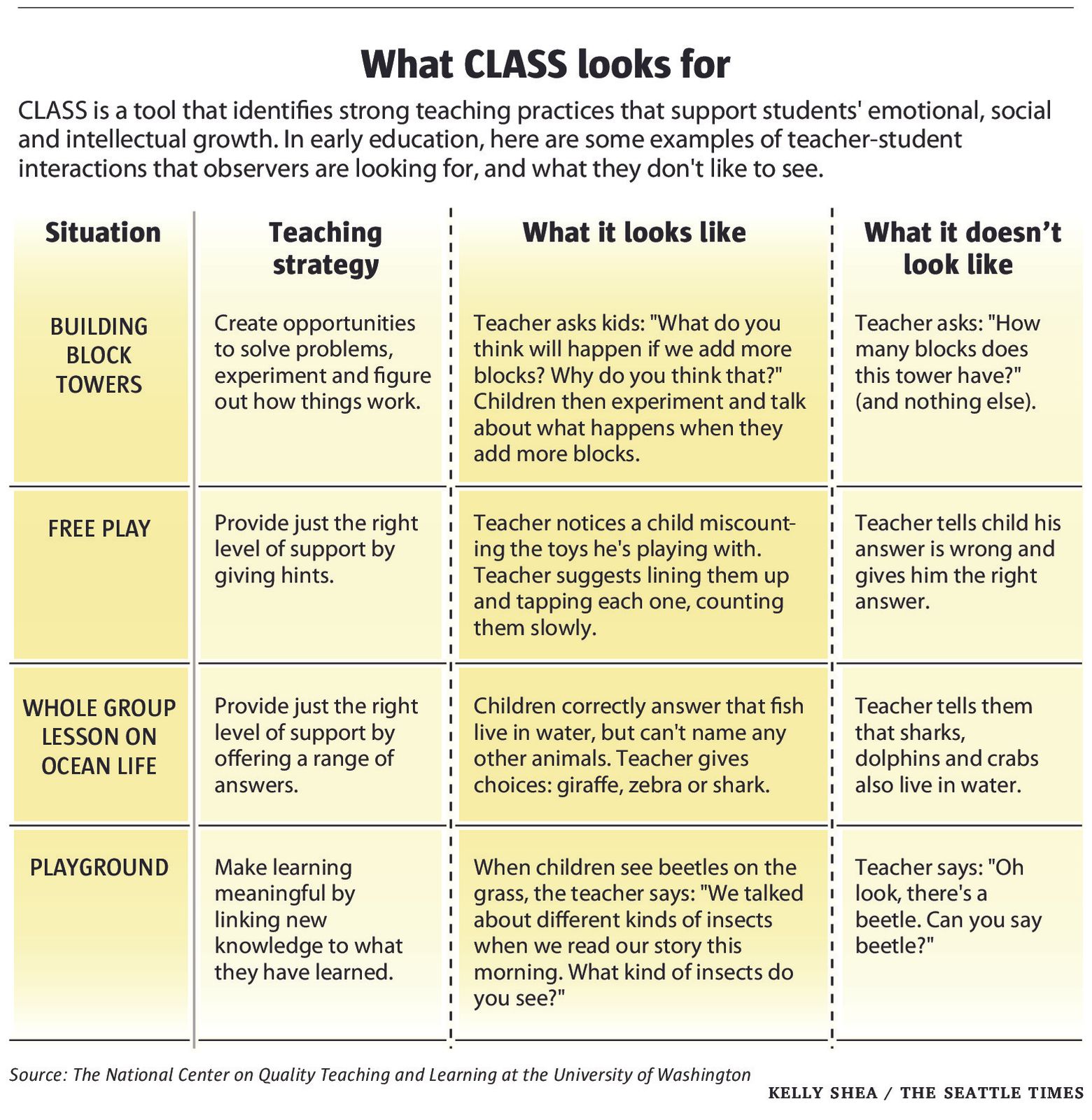 Yardsticks Guides  Responsive Classroom