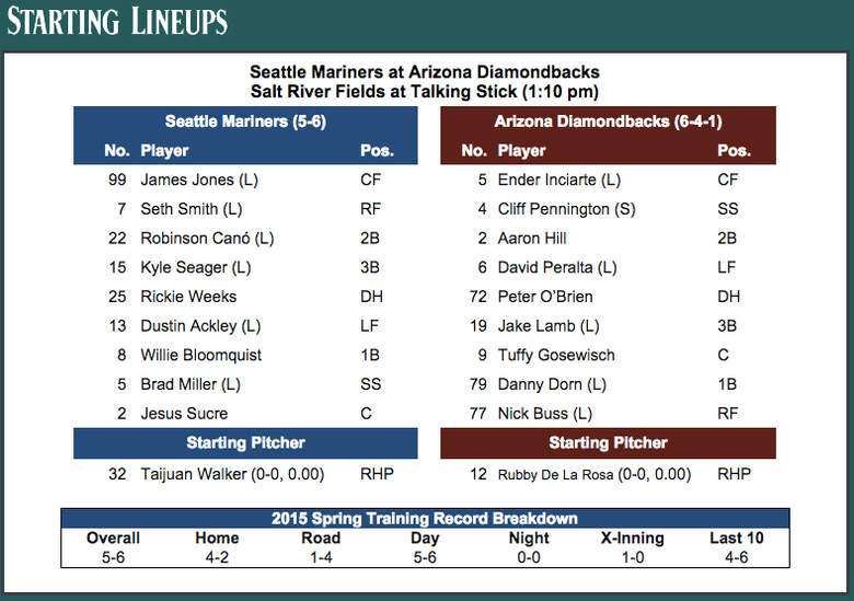 Morning Mariners musings Robinson Cano back in the lineup, updated pitching probables The