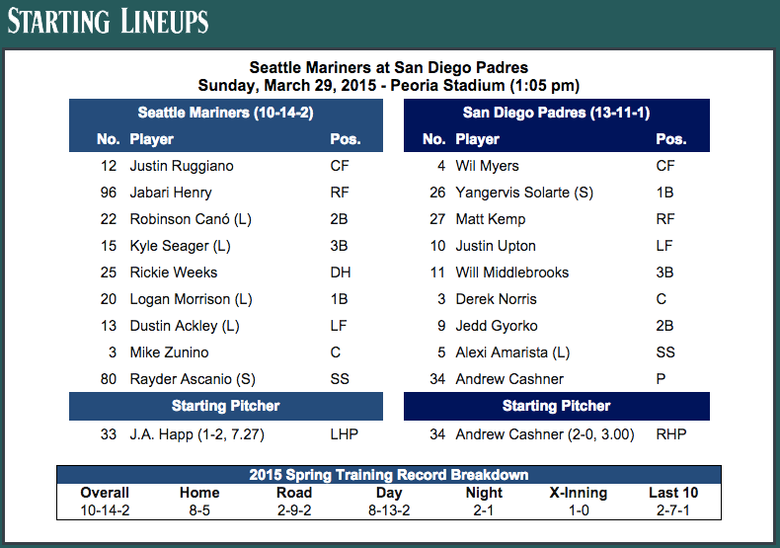 Seattle Mariners 2015 spring training schedule