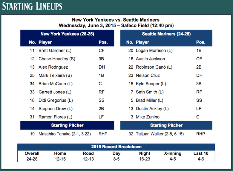 Pregame notes and lineups: McClendon answers questions about Fernando ...