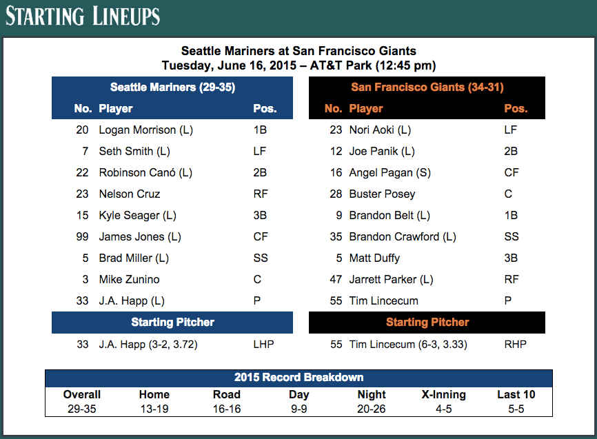 Pregame Notes And Lineups: Mariners Wrap Up The Road Trip | The Seattle ...