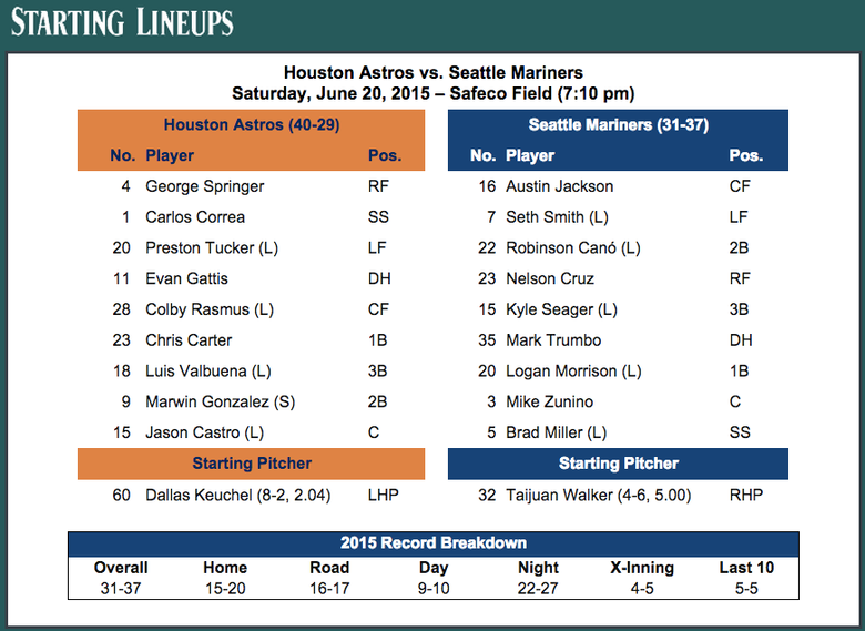 Pregame notes and lineups Mariners vs. Astros The Seattle Times