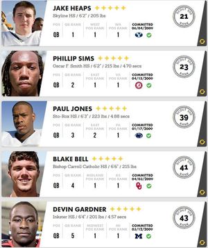 2010 QB rankings (Scout.com)
