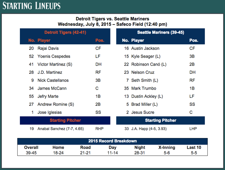 mariners_vs_tigers