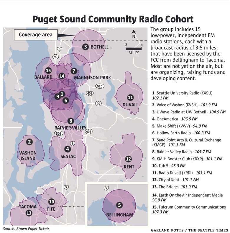 Hyperlocal  B Radio Network