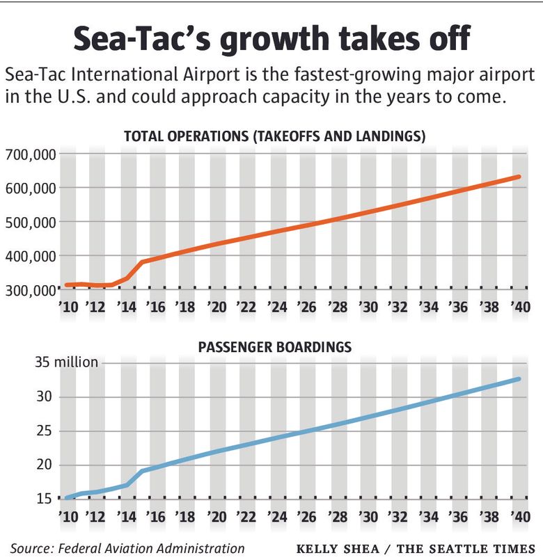 Sea-Tac Airport helped a small retailer grow into a bigger one - Puget  Sound Business Journal