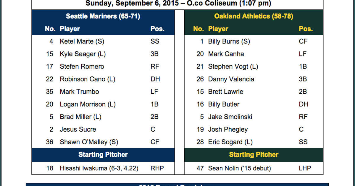 Pregame notes and lineups Mariners try for longest winning streak of