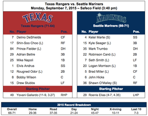 Rangers put OF Choo back on DL after only 1 game in return