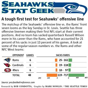 11 days till the Cardinals' season opener: Stats for No. 11