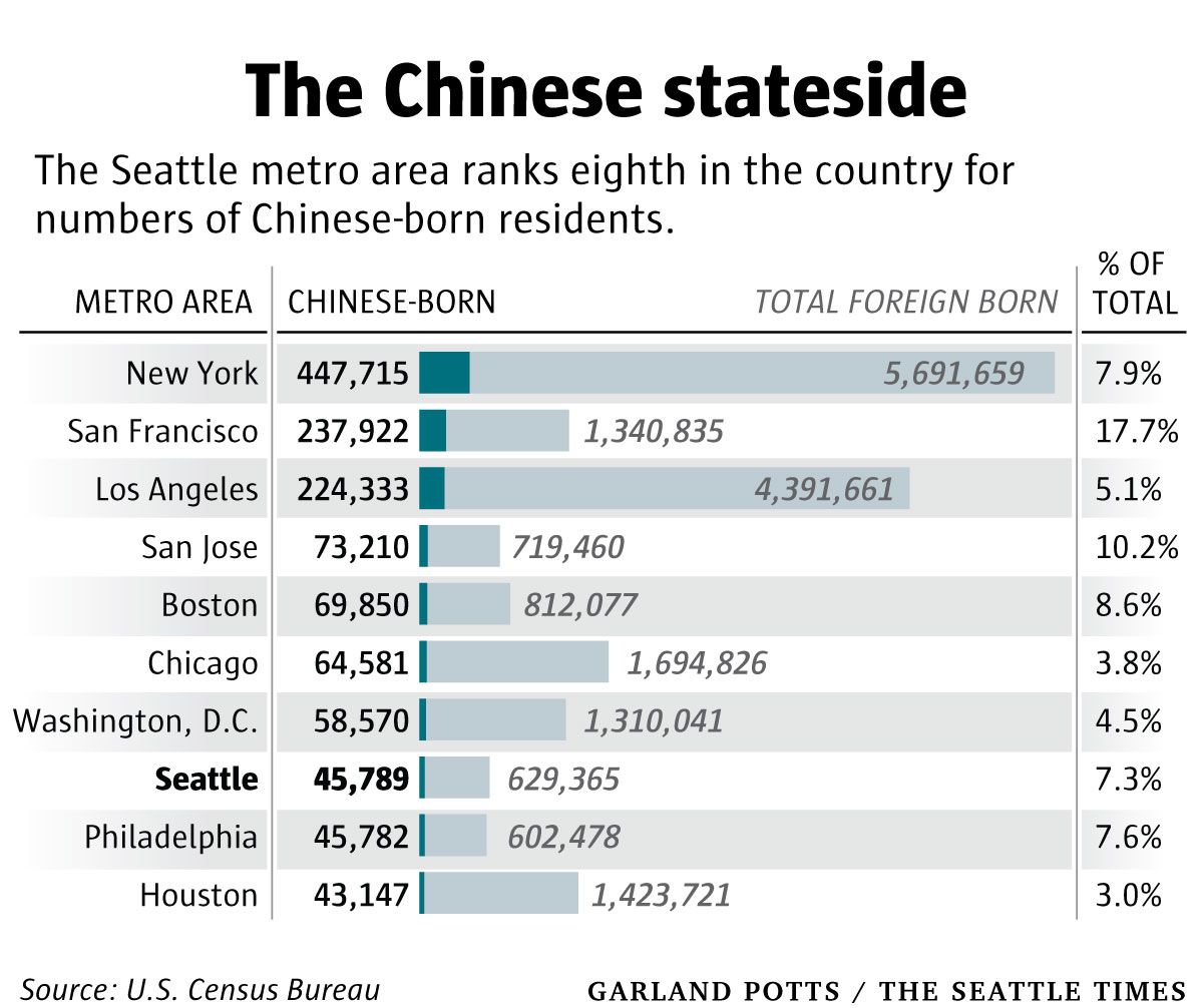 asian-population-in-seattle-telegraph