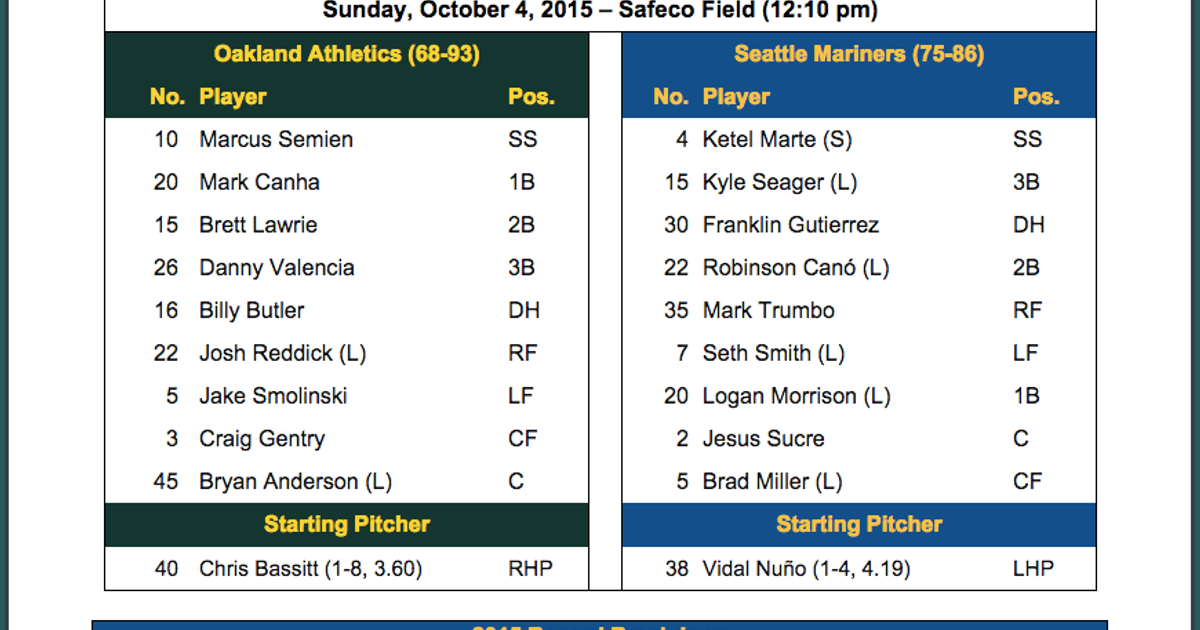 Mariners’ pregame notes and lineups One last game in 2015 The