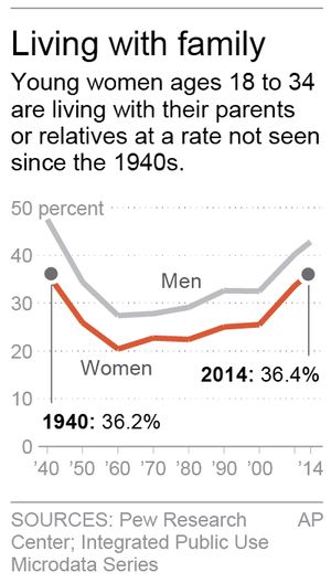 US dads of newborns are greying—percentage over 40 doubled since the 70s