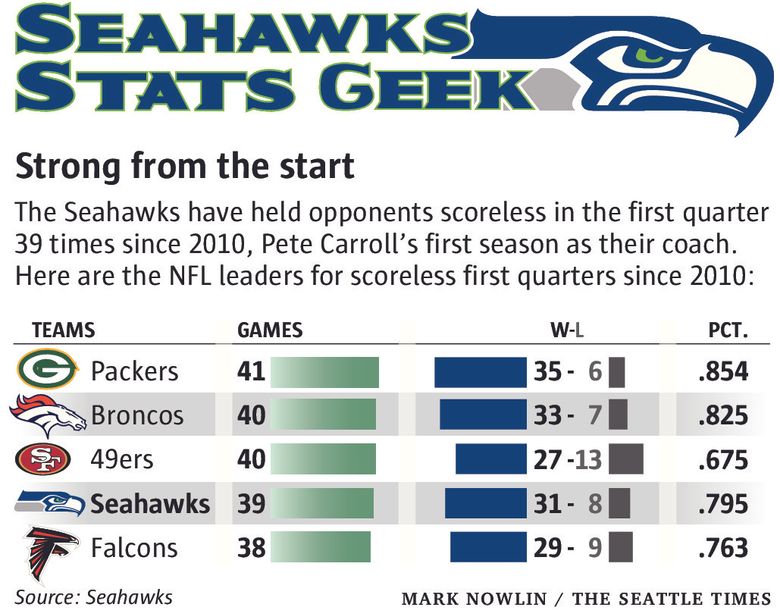 Seattle Seahawks, Arizona Cardinals took different approaches in building  offensive lines