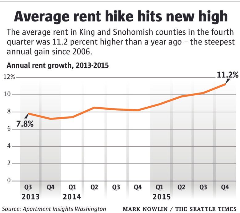 Seattle Seahawks (Chart/Graph AND Row-by-Row Written Instructions