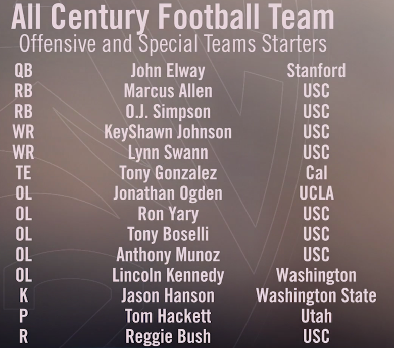 USC's Ronnie Lott selected as Pac-12 Defensive Player of the Century 