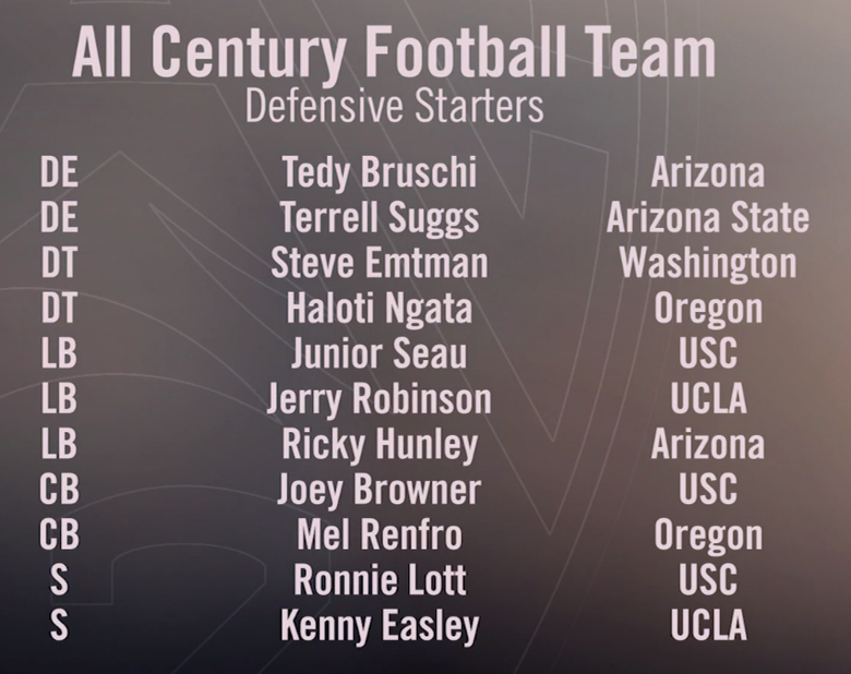 Huskies' Steve Emtman named top defensive tackle on Pac-12's all-century  team; WSU's Jason Hanson the top kicker