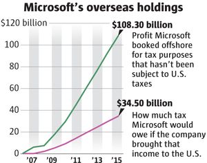 How offshore-based online gaming apps are evading taxes, hitting