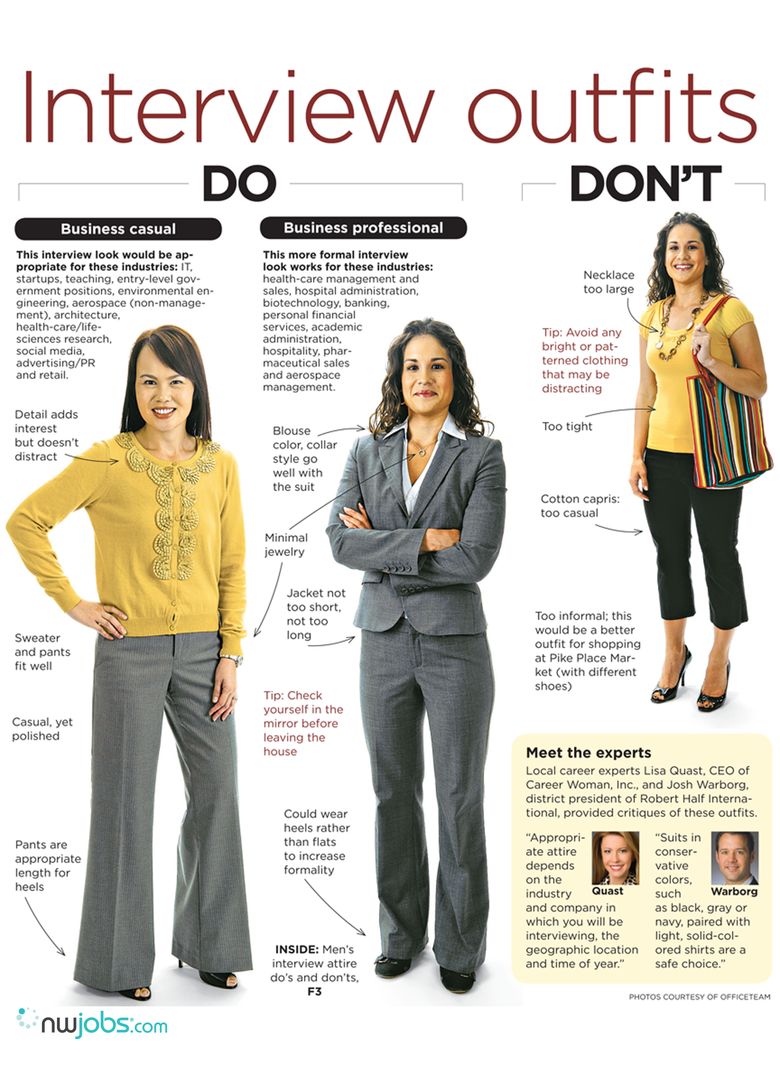 Interview Do's and Don'ts  Job interview outfits for women, Interview  outfits women, Interview dress