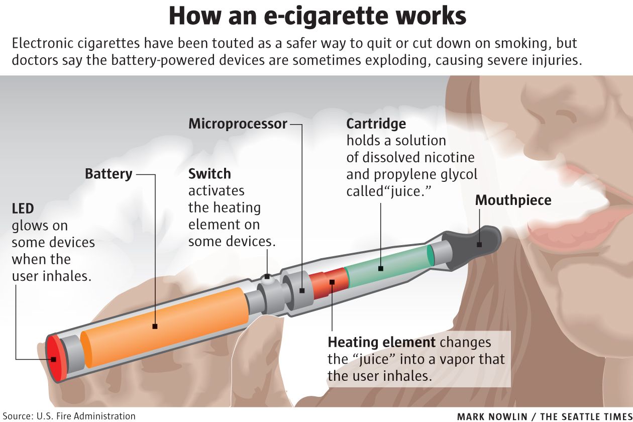 E cigs are exploding in vapers mouths leaving gruesome injuries