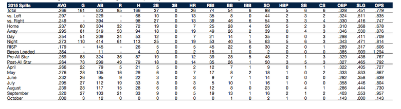 Mariners 2016 spring training position preview: Can Kyle Seager