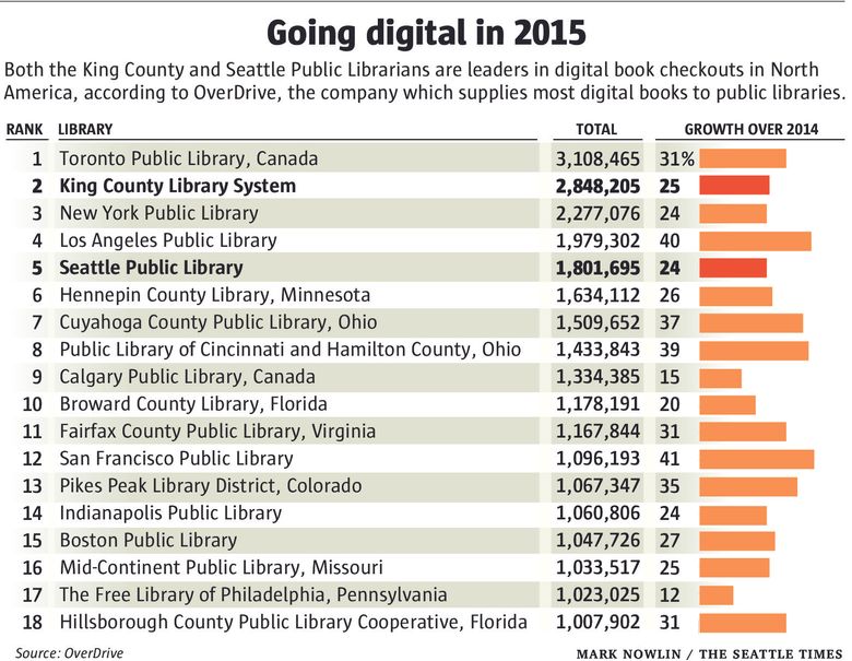 Automóveis Antigos - The Ohio Digital Library - OverDrive