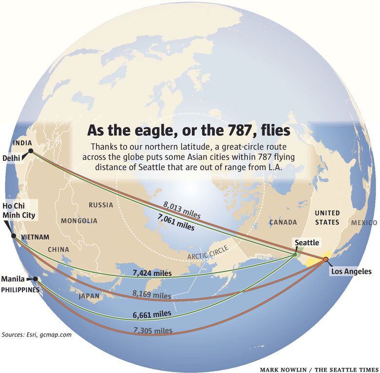 long-haul 787 and Seattle has the edge as Asia gateway | The Seattle Times