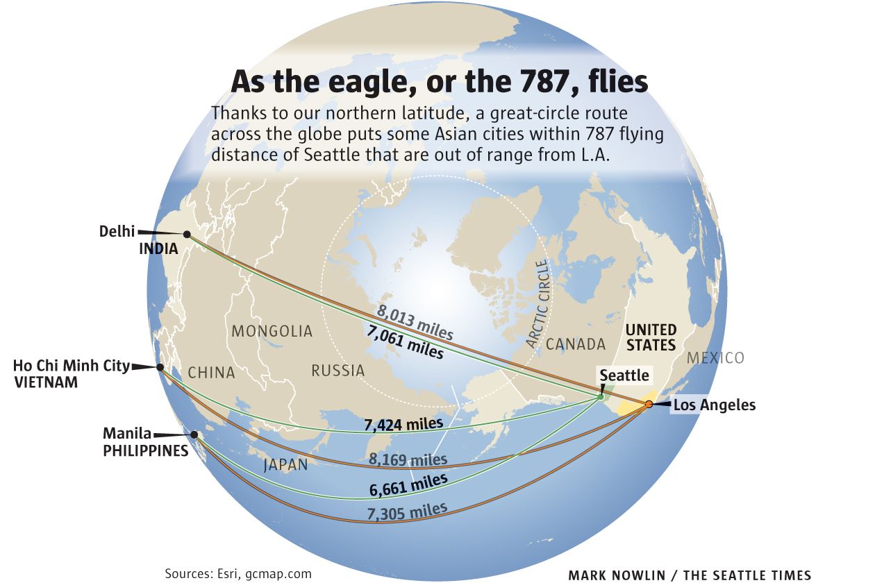 Long haul 787 and A350 give Seattle an edge as gateway to Asia