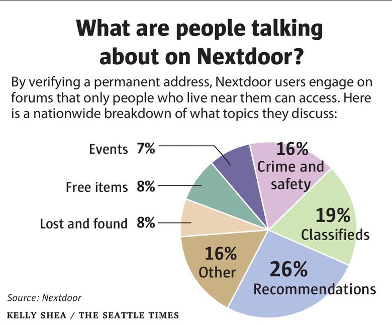 Media Assets - About Nextdoor