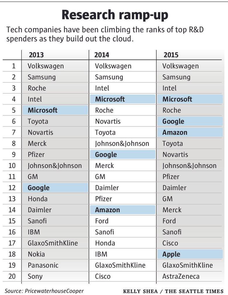 7 Companies Owned by Microsoft