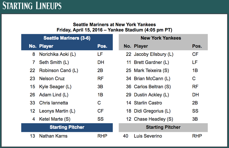 Mariners Celebrate Jackie Robinson Day, by Mariners PR