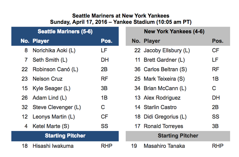 Pregame Mariners go for a sweep at Yankee Stadium The Seattle Times