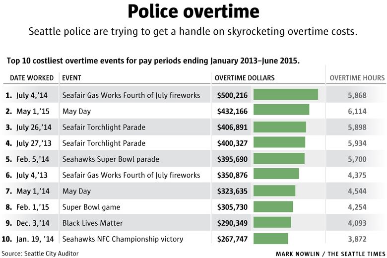 Why Have 2015 Super Bowl Ticket Prices Skyrocketed?