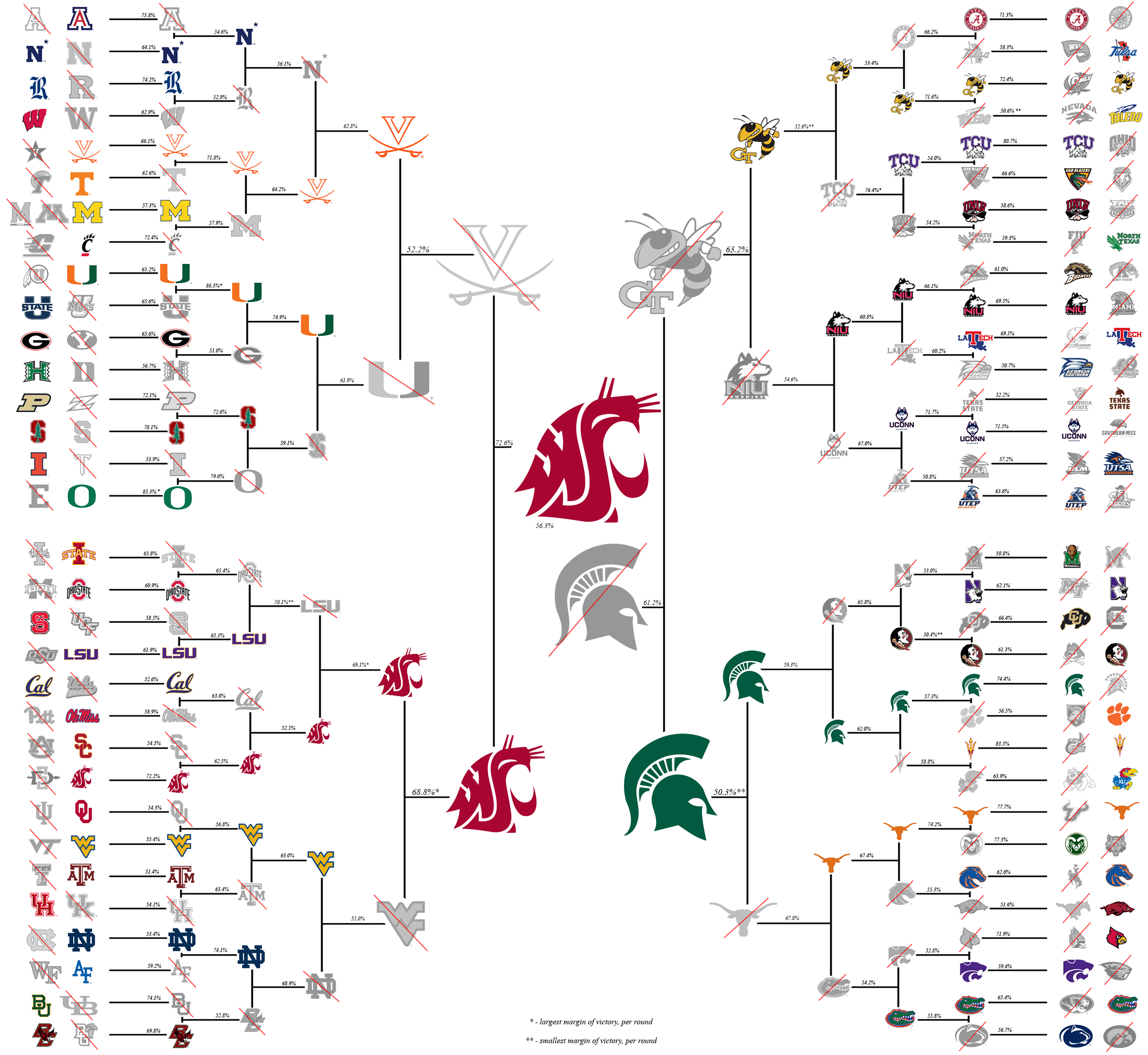 WSU Cougars have best logo in college football, Reddit users say The Seattle Times