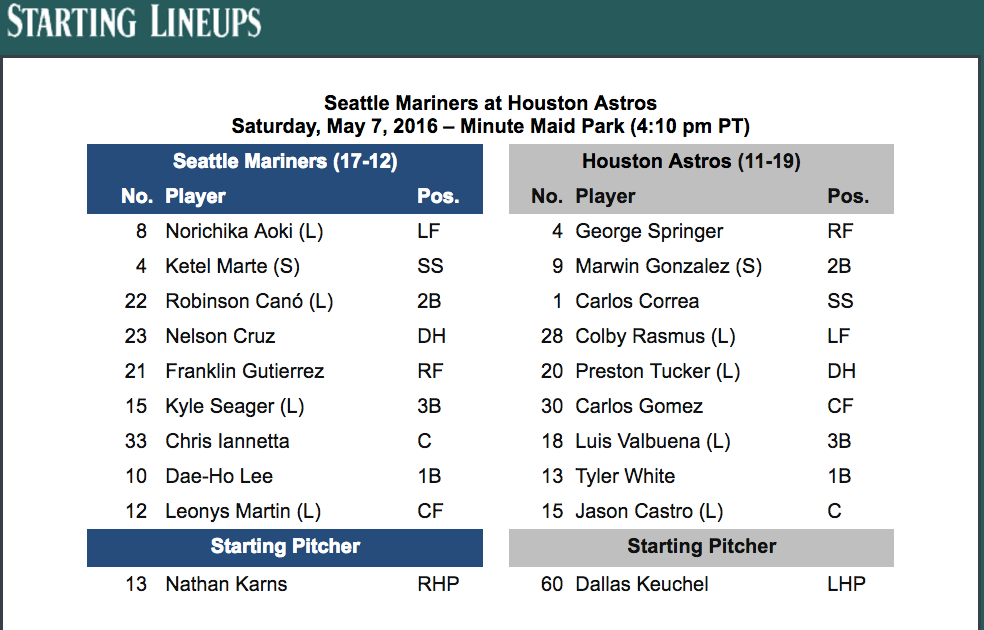 Seattle Mariners vs Houston Astros (10/11/22) Starting Lineup