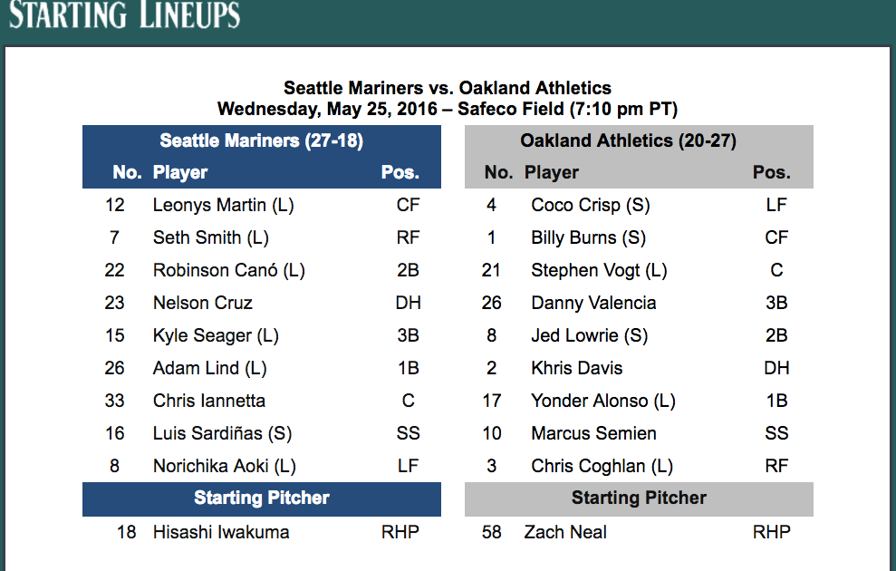 Mariners Announce Spring Training Roster Moves