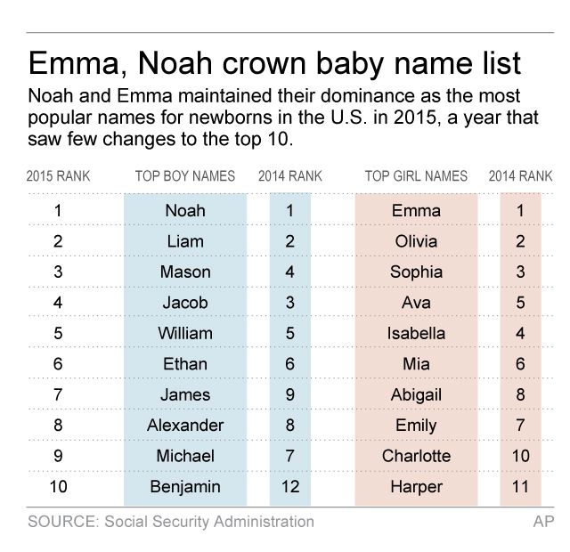 Tops girls cheap names