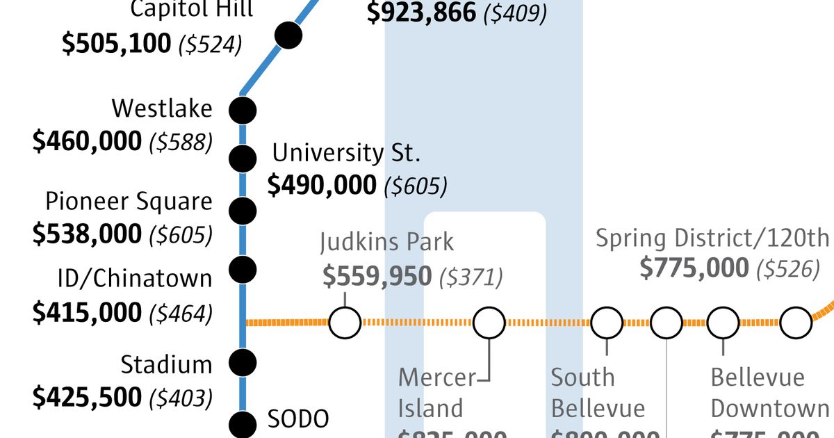 This is how much more you’d have to pay for a home near light rail ...