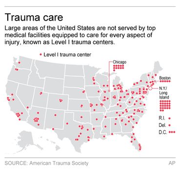 United States of trauma]