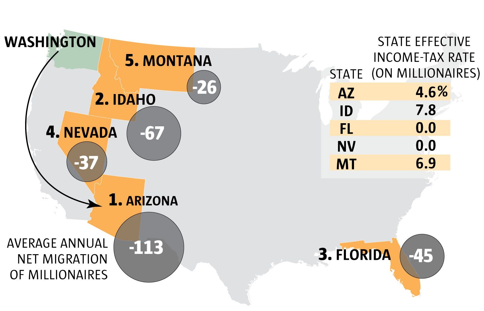 az income tax table for 2016