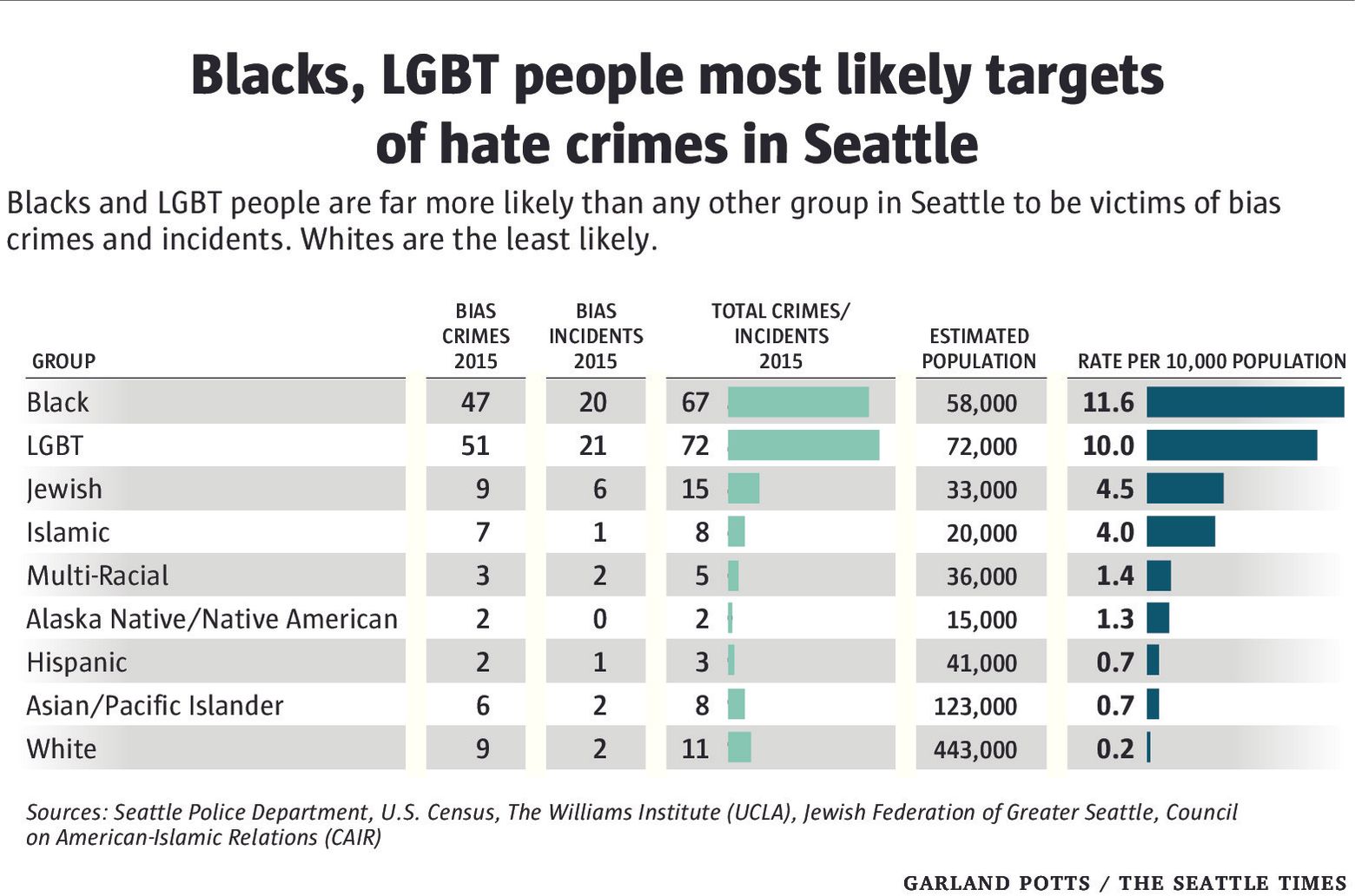 Hate Crime Photos and Images