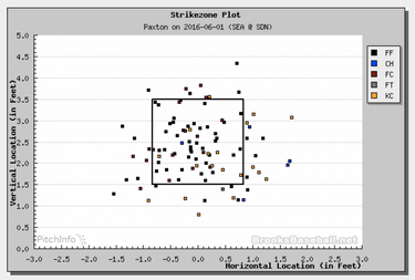 Scott Servais takes blame for confusing sequence