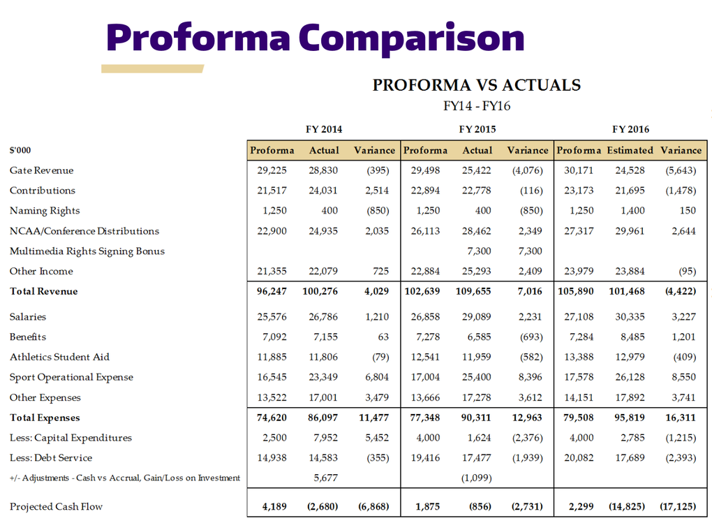 Courtesy UW athletic department.