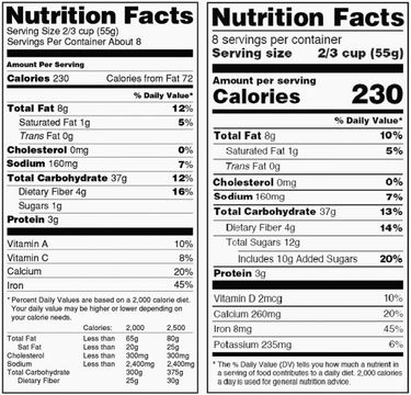 New food labels added sugar