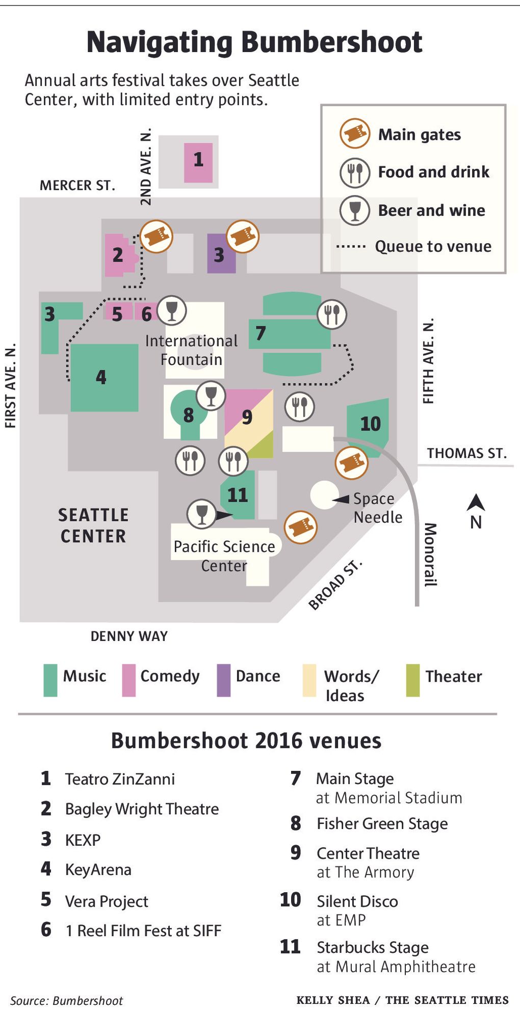 Best Bumbershoot Posts - Reddit