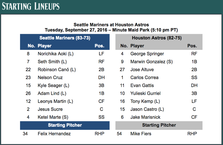 Astros' projected lineup for 2016